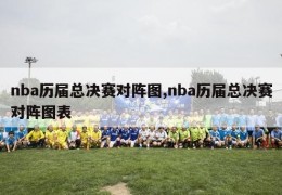 nba历届总决赛对阵图,nba历届总决赛对阵图表