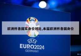 欧洲杯各国家身价对比,本届欧洲杯各国身价